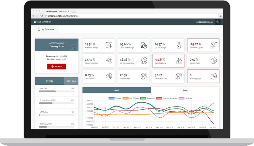 SME SNAPSHOT – Take the guesswork out of the SME Ecosystem